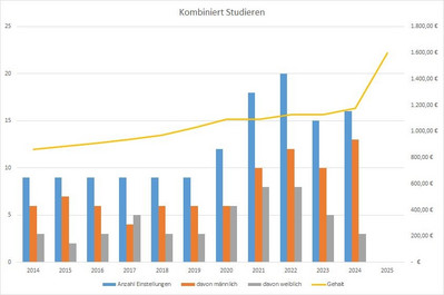 Einstellungen von 2014 bis 2024
