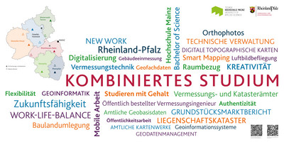 Wortwolke „Kombiniertes Studium“ Wortwolke "Kombiniertes Studium"